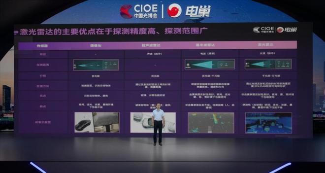 电巢科技CIOE中国光博会:激光雷达技术应用研讨会圆满落幕!(图3) 电巢科技CIOE中国光博会:激光雷达技术应用研讨会圆满落幕!(图3)