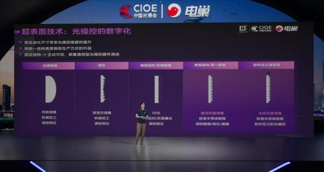 电巢科技CIOE中国光博会:激光雷达技术应用研讨会圆满落幕!(图11) 电巢科技CIOE中国光博会:激光雷达技术应用研讨会圆满落幕!(图11)