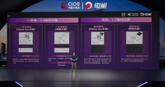 电巢科技CIOE中国光博会:激光雷达技术应用研讨会圆满落幕!(图12) 电巢科技CIOE中国光博会:激光雷达技术应用研讨会圆满落幕!(图12)