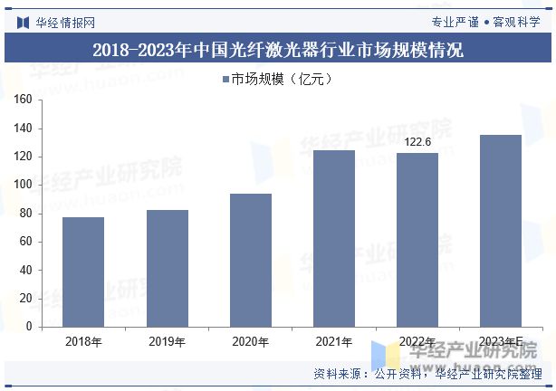 中国激光器行业发展现状及竞争格局分析国产化进程逐步推进行业发展潜力和空间巨大「图」(图8) 中国激光器行业发展现状及竞争格局分析国产化进程逐步推进行业发展潜力和空间巨大「图」(图8)