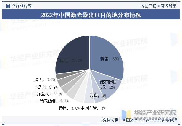 中国激光器行业发展现状及竞争格局分析国产化进程逐步推进行业发展潜力和空间巨大「图」(图11) 中国激光器行业发展现状及竞争格局分析国产化进程逐步推进行业发展潜力和空间巨大「图」(图11)