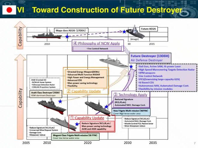 日本计划建造新型13DDX防空驱逐舰 配备电磁轨道炮和激光向能武器(图9) 日本计划建造新型13DDX防空驱逐舰 配备电磁轨道炮和激光向能武器(图9)