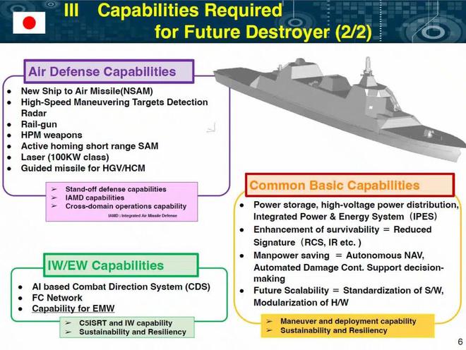 日本计划建造新型13DDX防空驱逐舰 配备电磁轨道炮和激光向能武器(图8) 日本计划建造新型13DDX防空驱逐舰 配备电磁轨道炮和激光向能武器(图8)