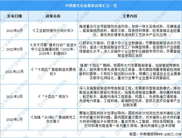 2023年中国激光设备行业市场前景及投资研究(图2) 2023年中国激光设备行业市场前景及投资研究(图2)