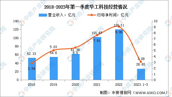 2023年中国激光设备行业市场前景及投资研究(图9) 2023年中国激光设备行业市场前景及投资研究(图9)