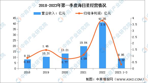 2023年中国激光设备行业市场前景及投资研究(图13) 2023年中国激光设备行业市场前景及投资研究(图13)