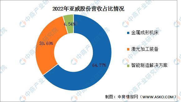 2023年中国激光设备行业市场前景及投资研究(图16) 2023年中国激光设备行业市场前景及投资研究(图16)