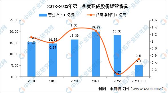 2023年中国激光设备行业市场前景及投资研究(图15) 2023年中国激光设备行业市场前景及投资研究(图15)