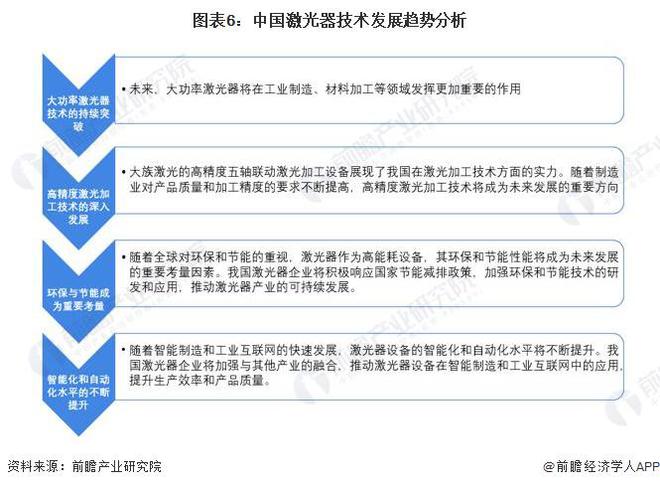 2024年中国激光器产业技术发展情况分析 激光器产业技术与时代贴合发展【组图】(图3) 2024年中国激光器产业技术发展情况分析 激光器产业技术与时代贴合发展【组图】(图3)