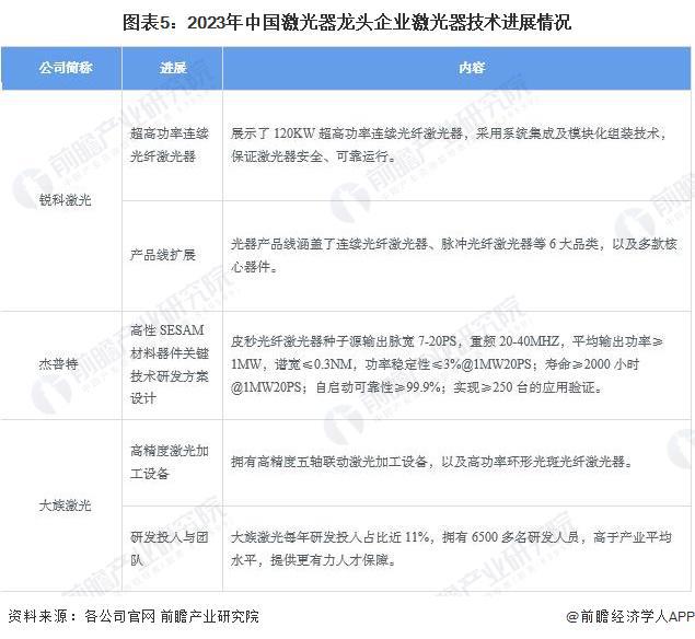 2024年中国激光器产业技术发展情况分析 激光器产业技术与时代贴合发展【组图】(图2) 2024年中国激光器产业技术发展情况分析 激光器产业技术与时代贴合发展【组图】(图2)