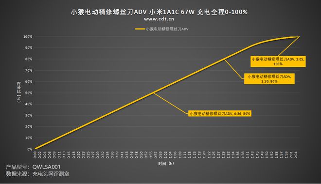 25种精密批头轻薄小巧：小猴电动精修螺丝刀ADV 评测(图11)