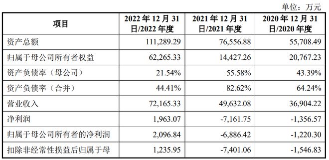 主营半导体激光器等研发销售凯普林“奔赴”科创板IPO(图2) 主营半导体激光器等研发销售凯普林“奔赴”科创板IPO(图2)
