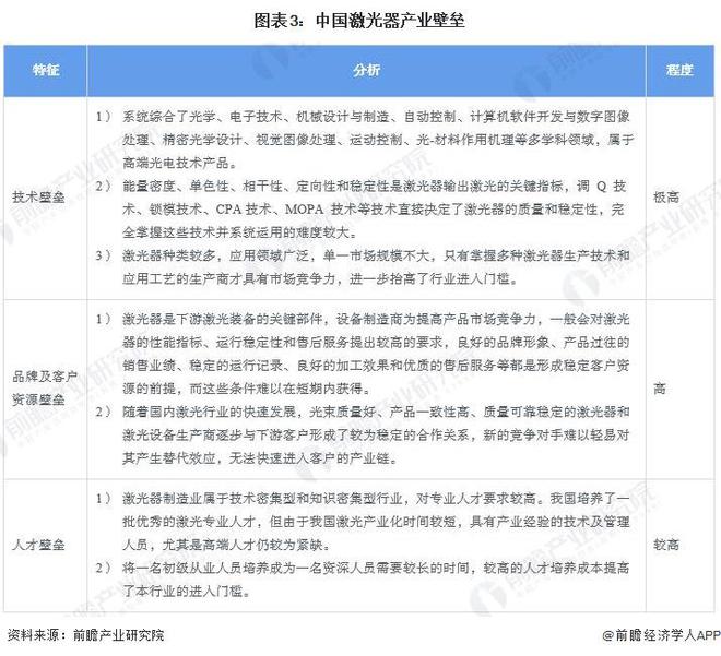 2024年中国激光器行业发展现状及趋势分析 行业稳定向好发展【组图】(图3) 2024年中国激光器行业发展现状及趋势分析 行业稳定向好发展【组图】(图3)