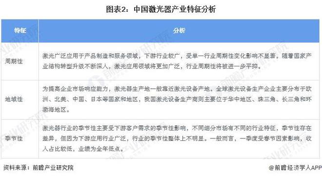 2024年中国激光器行业发展现状及趋势分析 行业稳定向好发展【组图】(图2) 2024年中国激光器行业发展现状及趋势分析 行业稳定向好发展【组图】(图2)