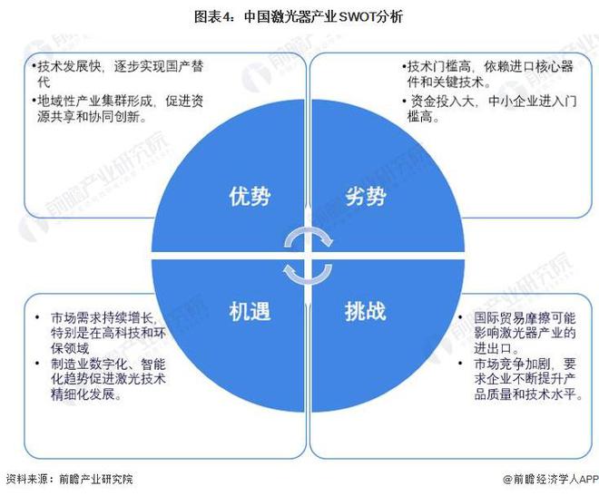 2024年中国激光器行业发展现状及趋势分析 行业稳定向好发展【组图】(图4) 2024年中国激光器行业发展现状及趋势分析 行业稳定向好发展【组图】(图4)