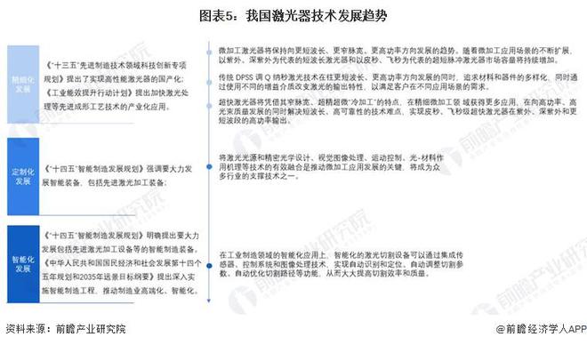2024年中国激光器行业发展现状及趋势分析 行业稳定向好发展【组图】(图5) 2024年中国激光器行业发展现状及趋势分析 行业稳定向好发展【组图】(图5)