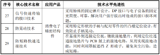 华之杰IPO:核心技术先进性难论证 科创属性存疑 对客户让利致相关产品毛利率大降(图2) 华之杰IPO:核心技术先进性难论证 科创属性存疑 对客户让利致相关产品毛利率大降(图2)
