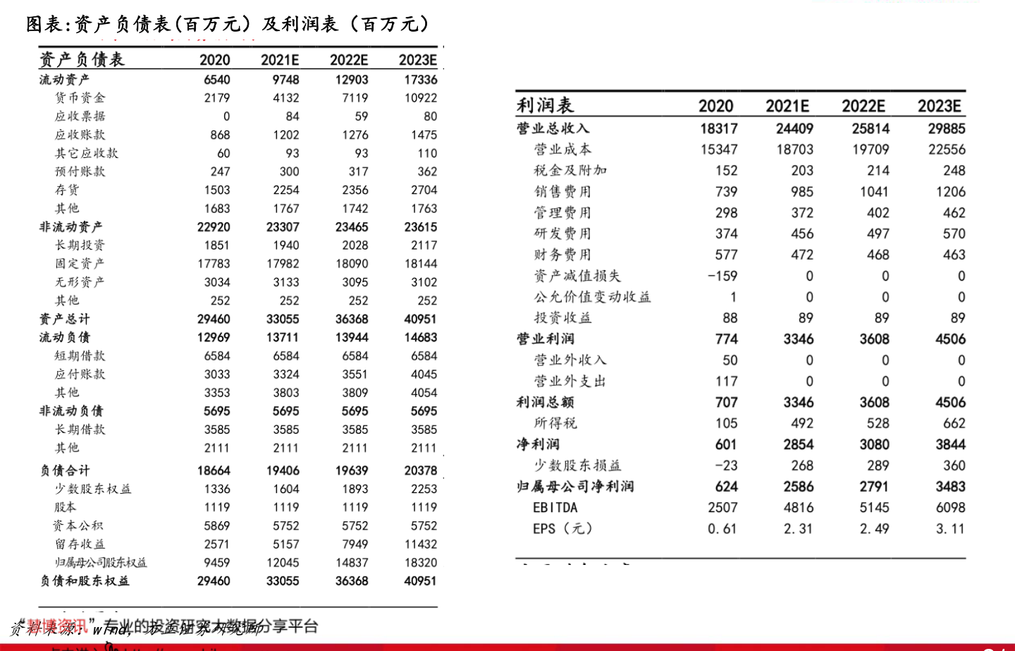 激光股票有哪些(激光概念股)(图2) 激光股票有哪些(激光概念股)(图2)