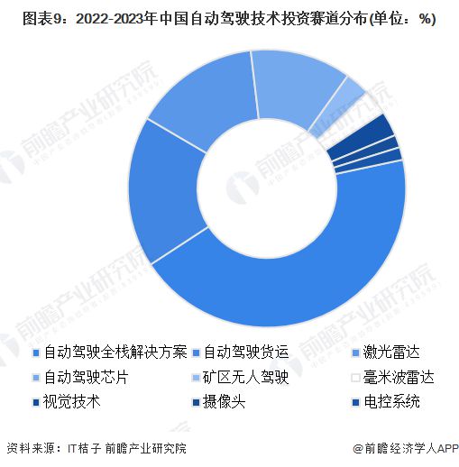 何小鹏谈中美自动驾驶的差距:特斯拉技术占优势但小鹏更熟悉中国路况争取18月后做到类似waymo的体验【附自动驾驶行业技术发展趋势】(图3) 何小鹏谈中美自动驾驶的差距:特斯拉技术占优势但小鹏更熟悉中国路况争取18月后做到类似waymo的体验【附自动驾驶行业技术发展趋势】(图3)