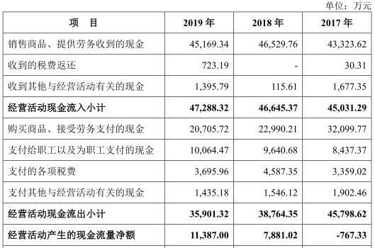 博俊科技负债两年增143%净利不增 应收款高产销率降(图3)
