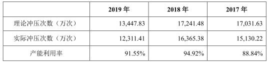 博俊科技负债两年增143%净利不增 应收款高产销率降(图9)