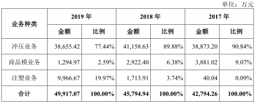 博俊科技负债两年增143%净利不增 应收款高产销率降(图8)