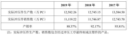 博俊科技负债两年增143%净利不增 应收款高产销率降(图10)