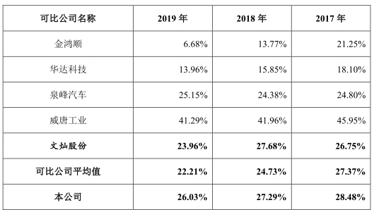 博俊科技负债两年增143%净利不增 应收款高产销率降(图12)