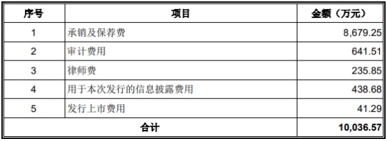 锐科激光上市募12亿次年毛利率大降 国泰君安赚8700万(图6) 锐科激光上市募12亿次年毛利率大降 国泰君安赚8700万(图6)