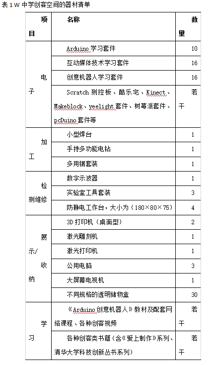 建立全国首个创客空间的学校他们怎么做创客教育？