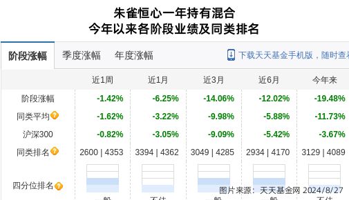 帝尔激光连跌8天朱雀基金旗下1只基金位列前十大股东