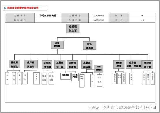 如何寻找一家合适的激光焊接代加工工厂