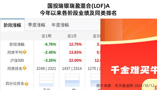 锐科激光大跌862%！国投瑞银基金旗下2只基金持有