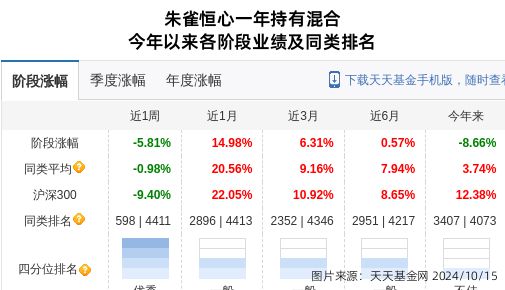 帝尔激光连跌5天朱雀基金旗下1只基金位列前十大股东