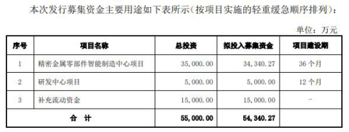 福立旺去年4亿营收2亿应收账款 毛利率逆行飙ROE狂降