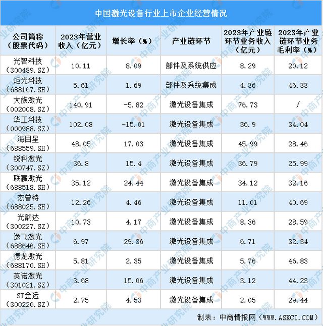 2024中国激光设备行业上市企业全方位对比分析