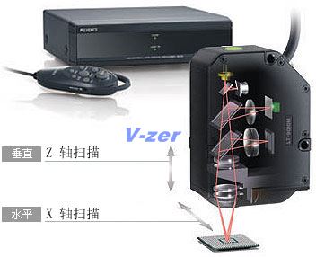 激光表面扫描共焦位移计用于高精密工作的测量