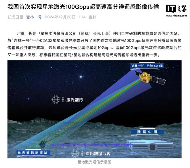 我国首次实现星地激光 100Gbps 超高速高分辨遥感影像传输