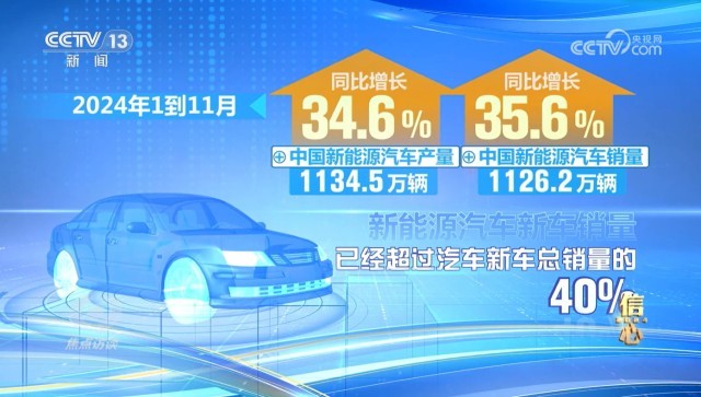焦点访谈 信心2024！我国“新三样”年出口破万亿元大关