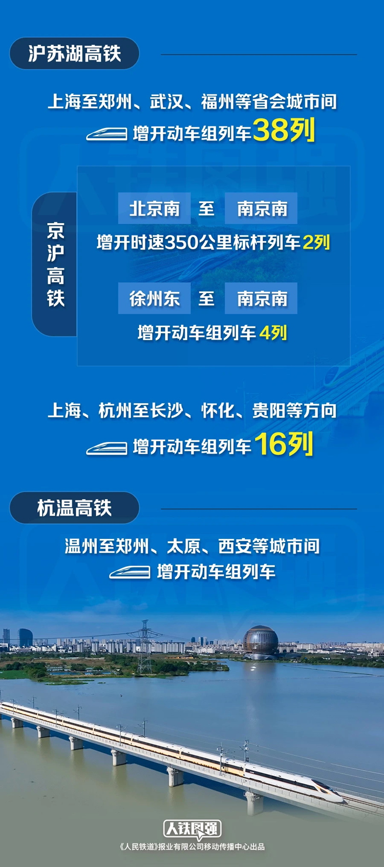 全国铁路今日实行新的列车运行图