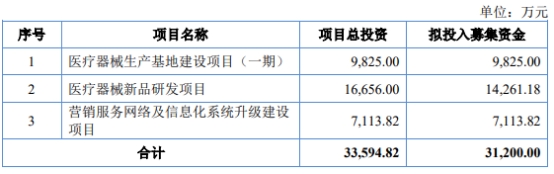 奇致激光终止北交所IPO 原拟募资312亿元