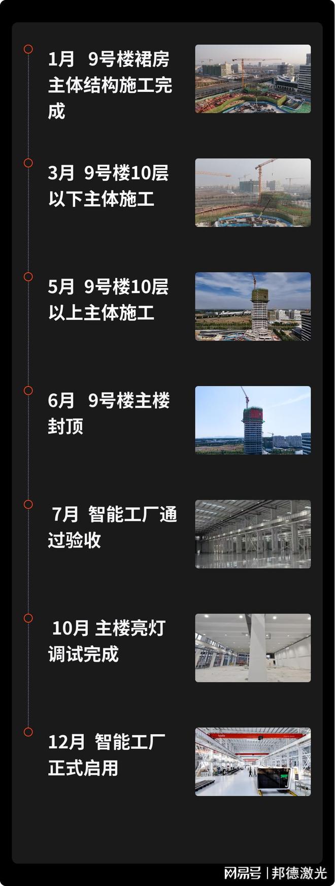 2024年度答卷｜邦德激光全球总部基地逆势崛起智造之光引领未来