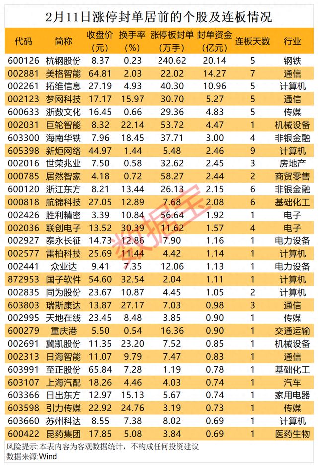 揭秘涨停 这只机器人龙头股获游资集体抢筹