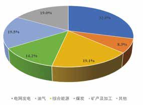 我国“5G+能源”规模化发展现状及“扬帆”升级新形势下的转型思考