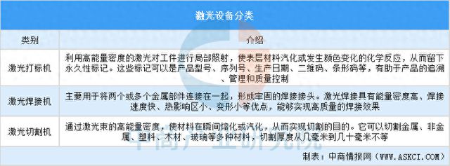 2025年中国激光设备行业市场趋势预测研究