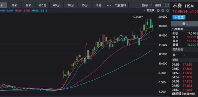 150倍的投资方向比亚迪智驾平权受益港股启动核心公司是它
