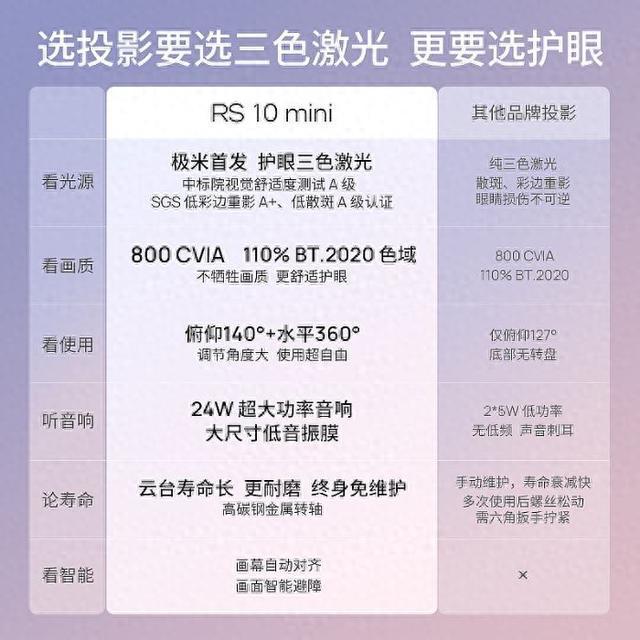 激光投影成唯一大赢家：降价和4K立功
