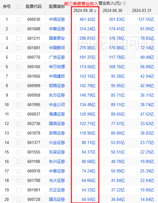 中国十大证券公司排名？哪家的佣金低？