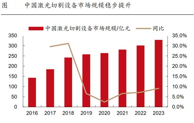 毛利率高达80%激光小而美谁与争锋！