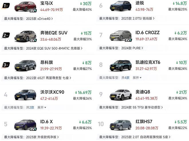 2025年中大型SUV最新降价排名：最大降幅40%豪华品牌成重灾区